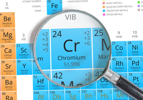 Chrom einnehmen: Element Chrom im Periodensystem unter einer Lupe