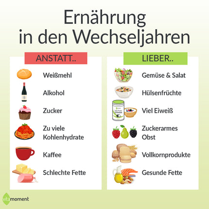 Ernährung in den Wechseljahren: Infografik mit günstigen und ungünstigen Lebensmitteln