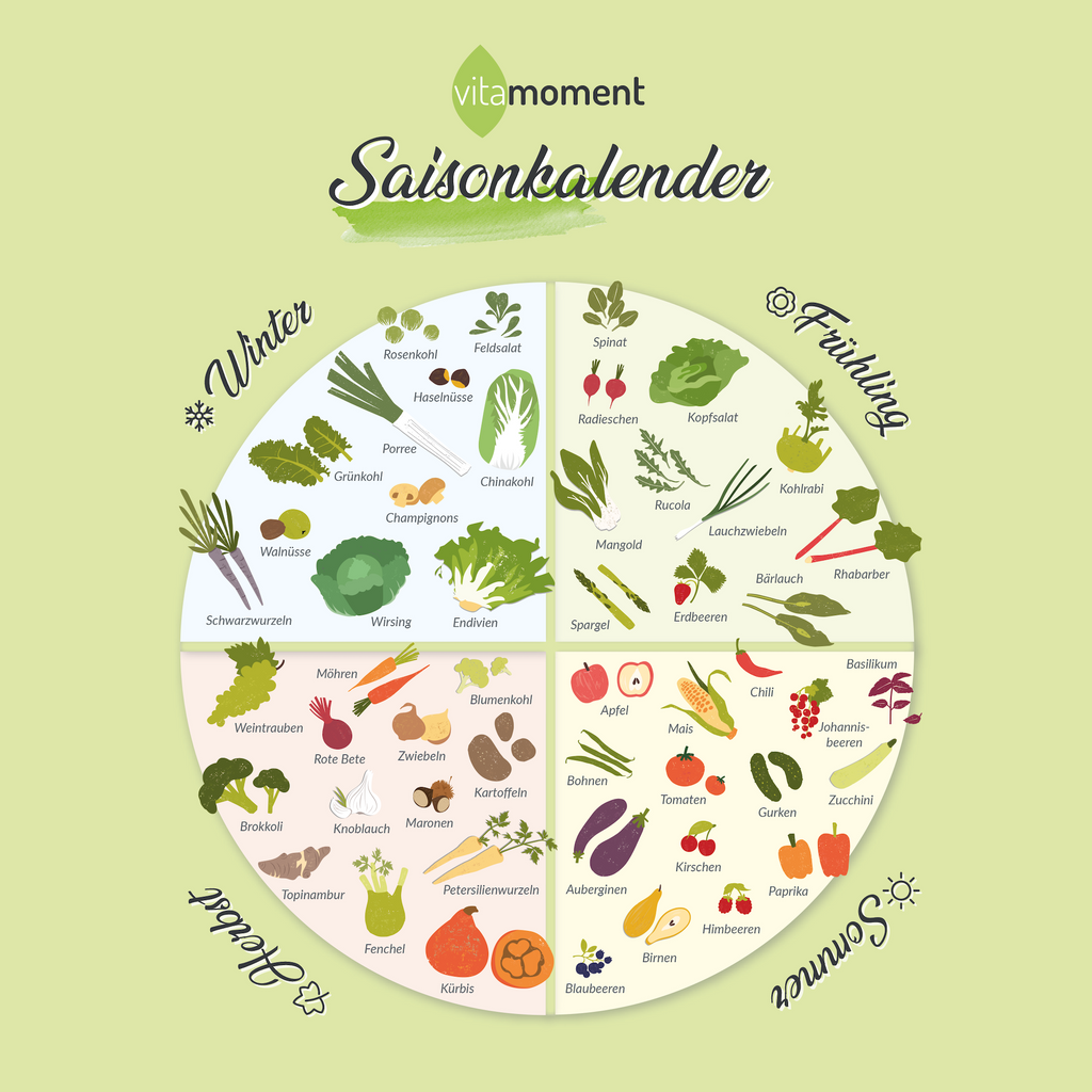 Saisonkalender - VitaMoment Produkt