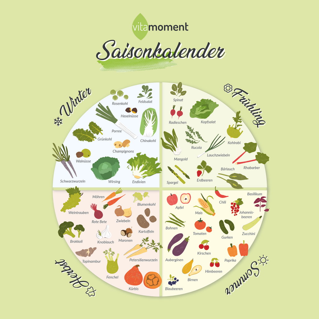 VitaMoment Saisonkalender (Club) - VitaMoment Produkt