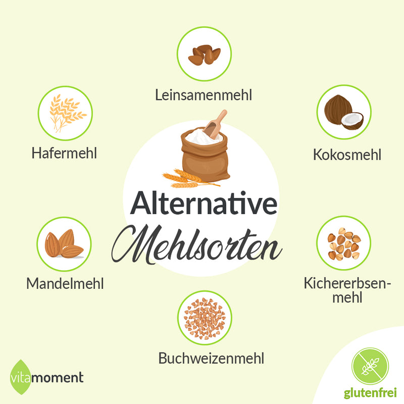 Infografik: Alternative Mehlsorten