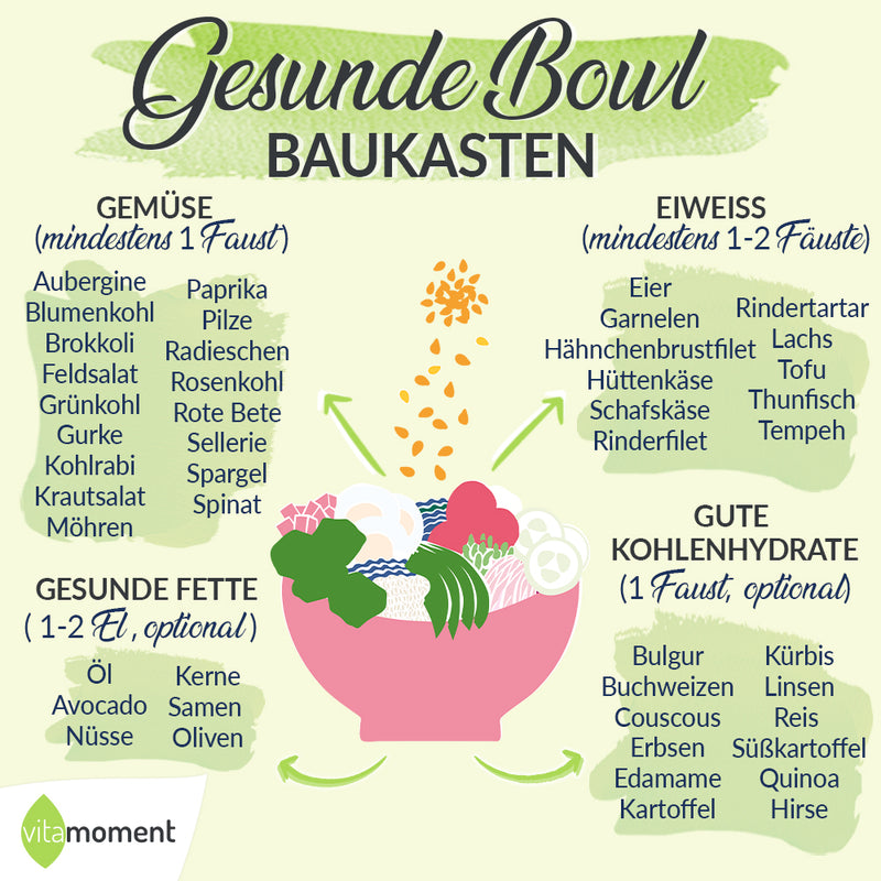 Infografik: So stellst du dir eine gesunde Bowl zusammen