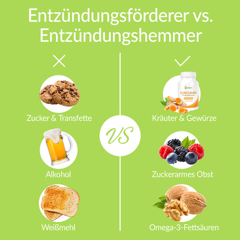 Entzündungsförderer vs. Entzündungshemmer. Gut: Kräuter &amp; Gewürze, Zuckerarmes Obst, Omega-3-Fettsäuren. Schlecht: Zucker &amp; Transfette, Alkohol, Weißmehl