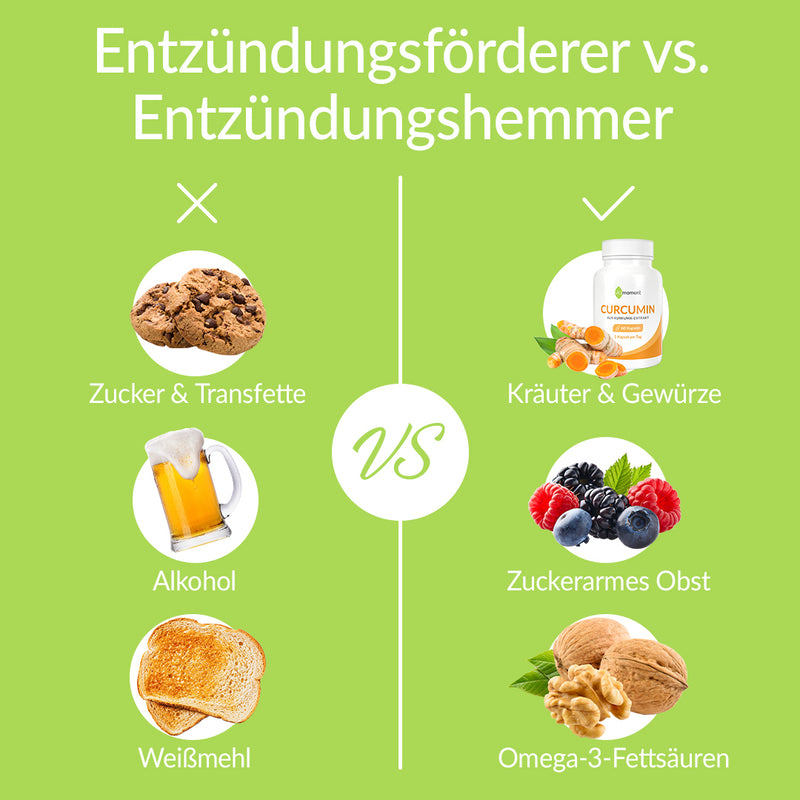 Entzündungsförderer vs. Entzündungshemmer. Gut: Kräuter & Gewürze, Zuckerarmes Obst, Omega-3-Fettsäuren. Schlecht: Zucker & Transfette, Alkohol, Weißmehl