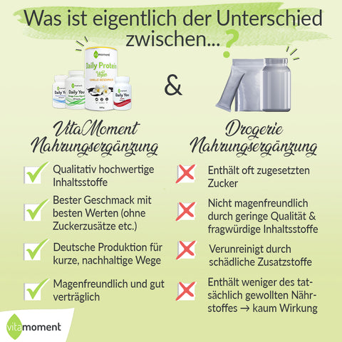 Übersichtsdarstellung Unterschied VitaMoment Nahrungsergänzungen und Drogerie Nahrungsergänzungen