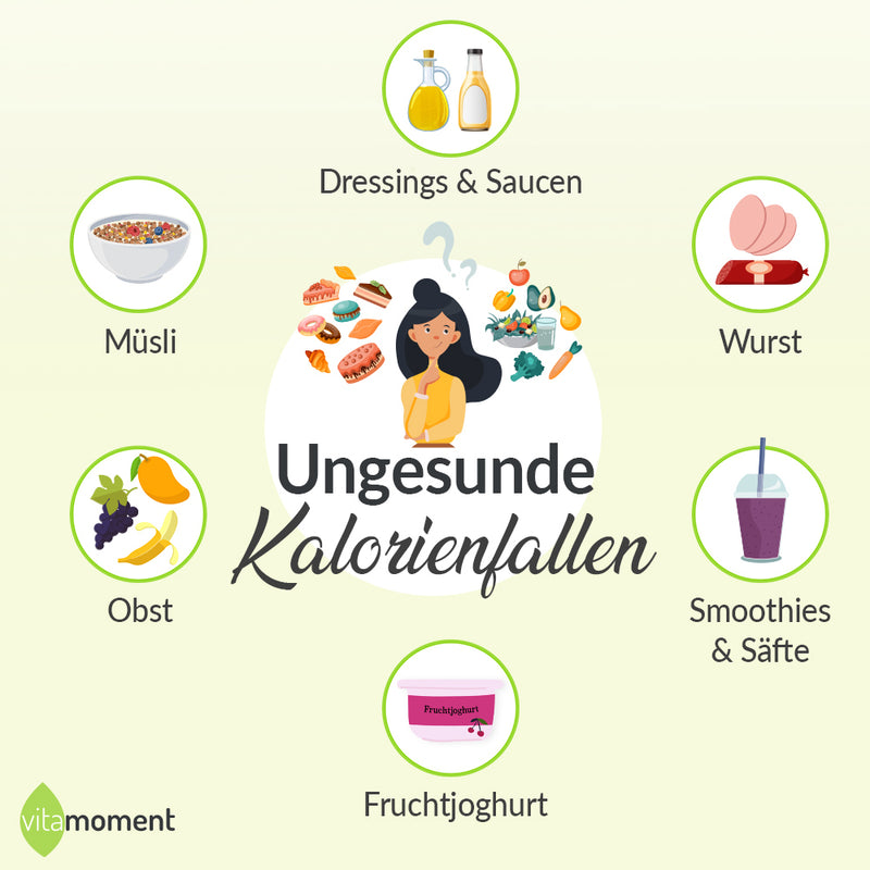 Infografik: Ungesunde Kalorienfallen