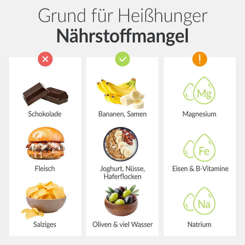 Anstatt Schokolade iss lieber Nüsse, Samen, grünes Gemüse. Das könnte dir fehlen: Magnesium. Anstatt Salziges iss lieber Oliven, viel Wasser. Das könnte dir fehlen: Natrium. Anstatt Fleisch iss lieber Milch, Joghurt, Hefeflocken, grünes Gemüse, Samen, Hülsenfrüchte, Nüsse. Das könnte dir fehlen: B-Vitamine. Anstatt Fleisch iss lieber Haferflocken, Nüsse, Samen, Kerne, Quinoa, Hirse. Das könnte dir fehlen: Eisen. Anstatt Fettiges iss lieber Walnüsse, Leinsamen, fettreicher Fisch wie Lachs. Das könnte dir fehlen: Omega-3-Fettsäuren.