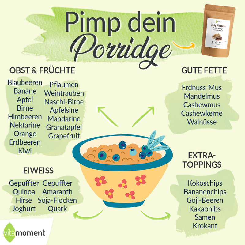 Übersichtsgrafik: Möglichkeiten, um ein Porridge zu pimpen