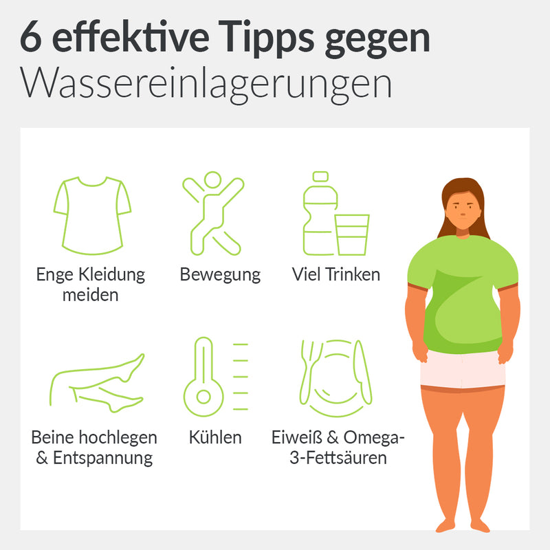 6 Tipps gegen Wassereinlagerungen: 1: Enge Kleidung meiden 2: Bewegung 3: Viel trinken 4: Beine hochlegen & Entspannung 5: Kühlen 6: Eiweiß & Omega-3-Fettsäuren