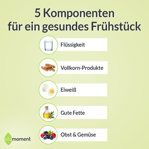 Gesundes Frühstück Baukasten