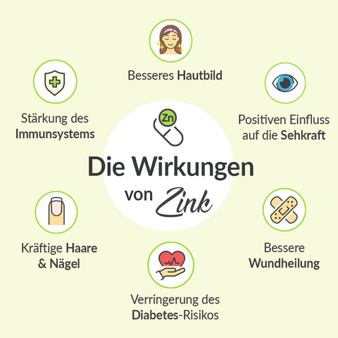 Wirkung von Zink