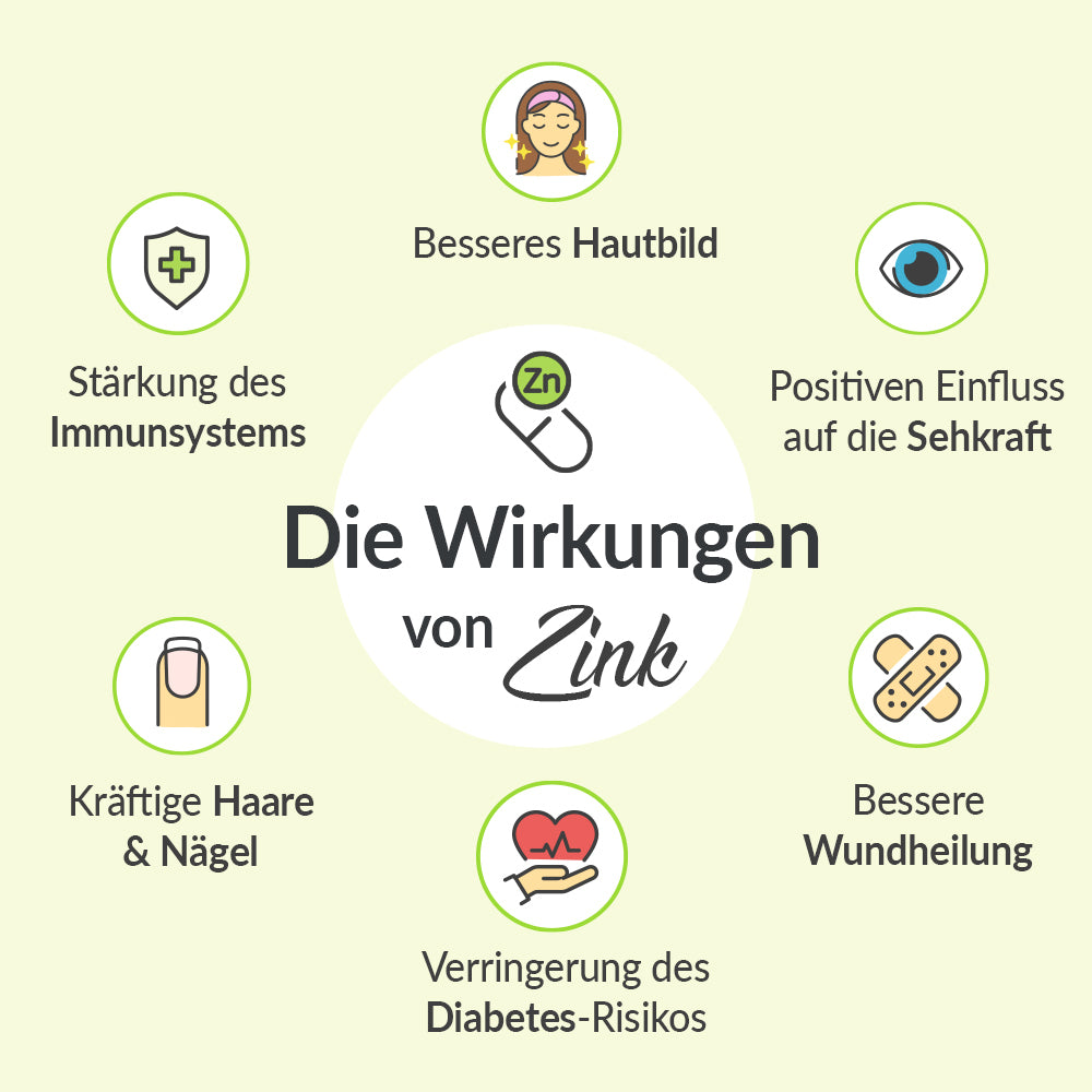 20 Zink Wirkungen für einen gesunden Körper   VitaMoment