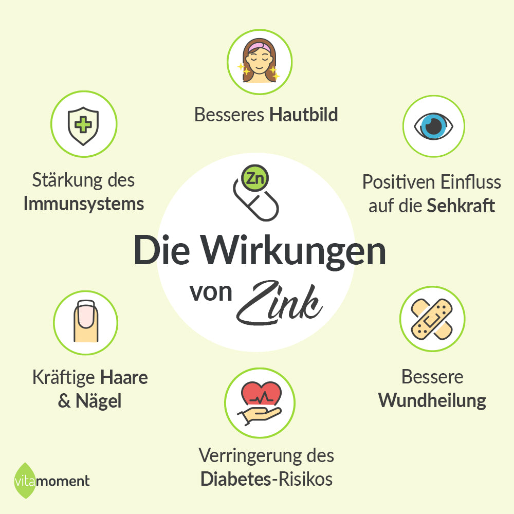 Infografik: Wirkungen von Zink