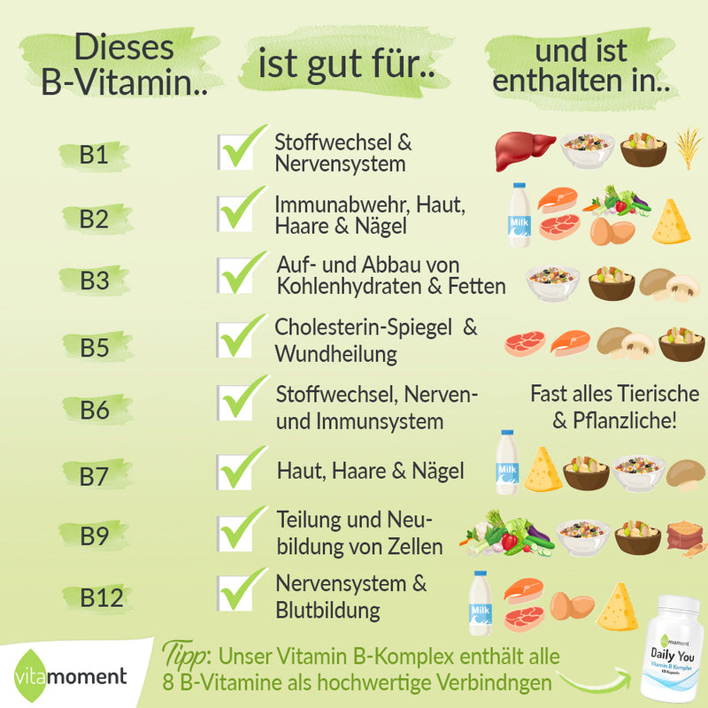 Vitamin-B-Lebensmittel: Diese Lebensmittel sind die besten Vitamin-B