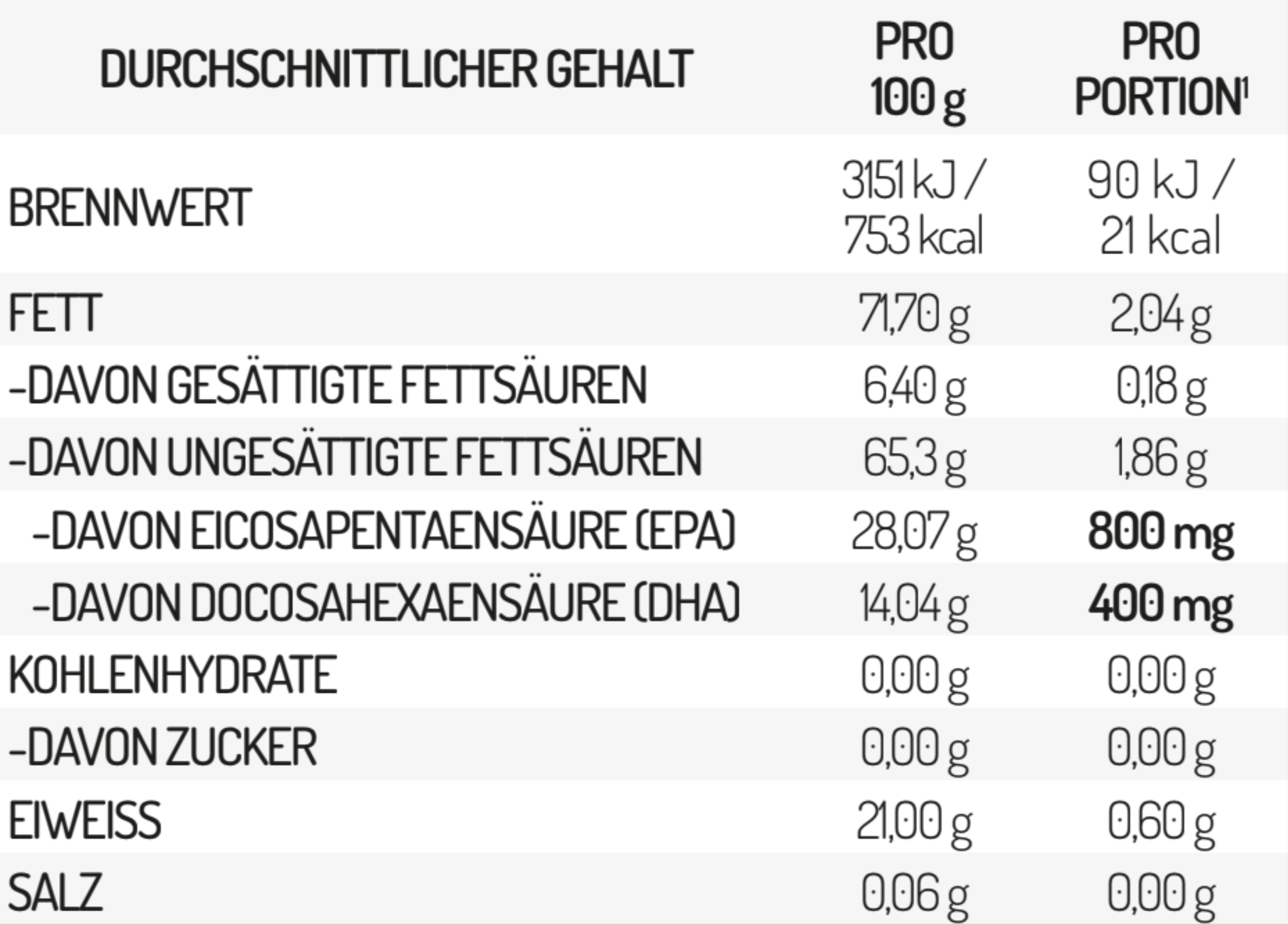 Omega3Kapseln aus zertifiziertem Fischöl VitaMoment