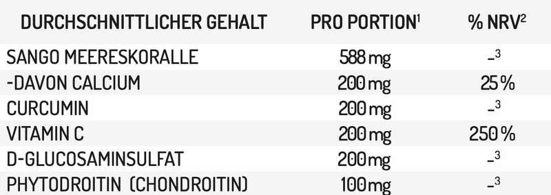 Gelenk komplex naehrwerte