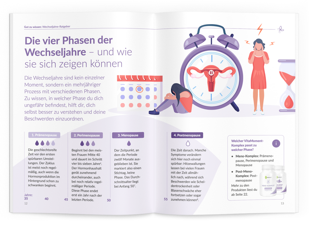 Wechseljahre-Ratgeber - VitaMoment Produkt